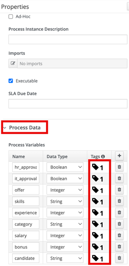 Process tags