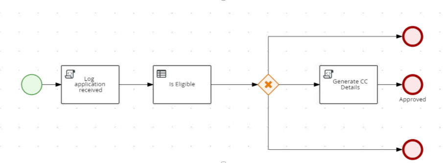 Process with gateways