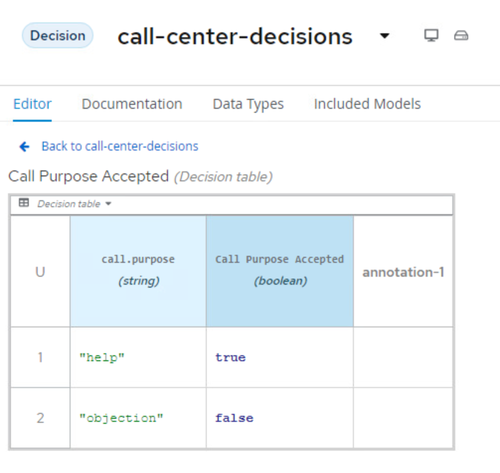 Call Purpose Accepted Decision