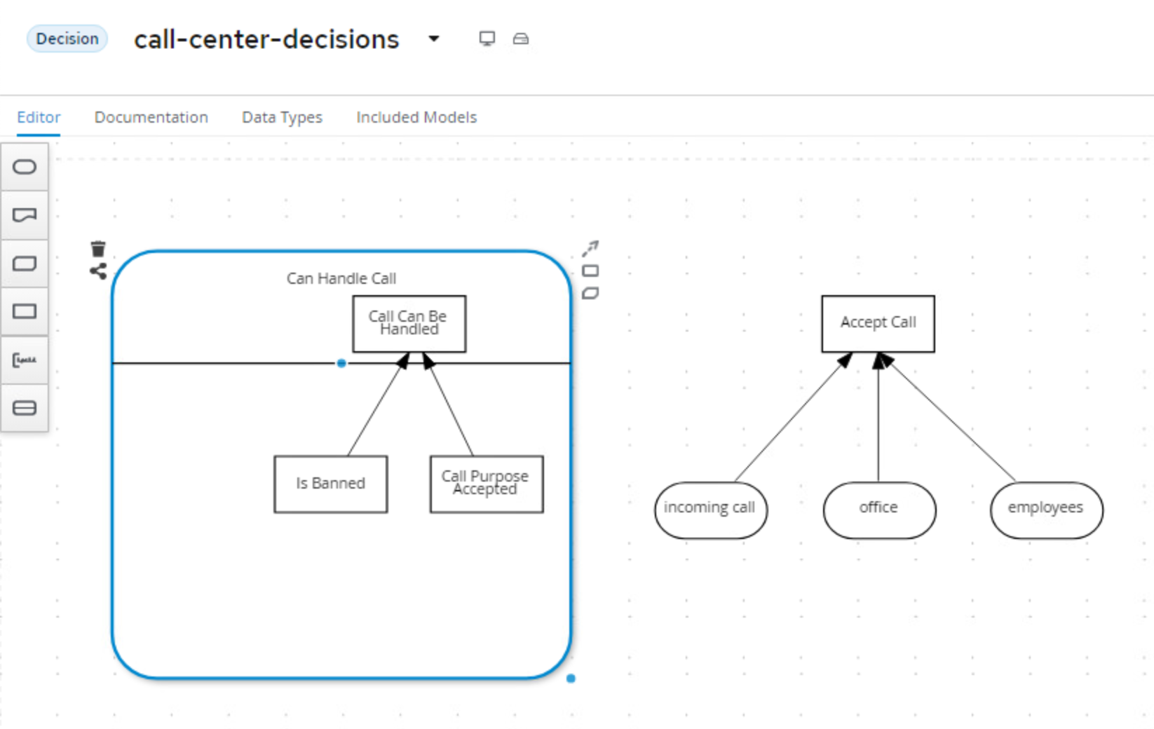 Decision Service With Decision Node