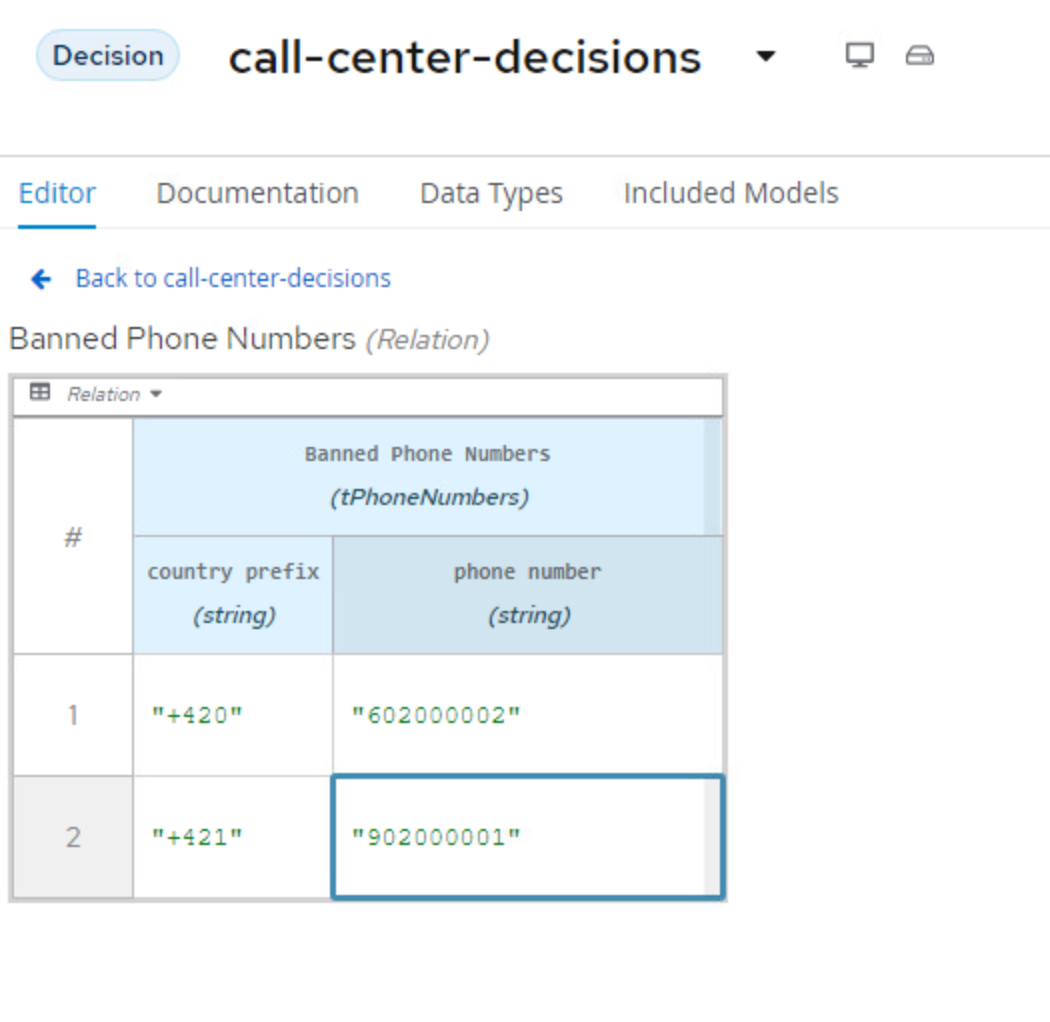 Banned Phone Number Relation